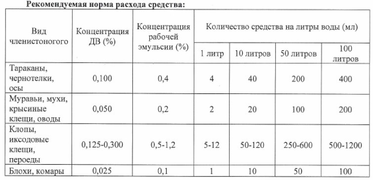 Жидкость для обработки помещений "БрызнООФ №1" фото, комплектация, тех. характеристики Жидкость для обработки помещений "БрызнООФ №1" продажа по ценам от завода